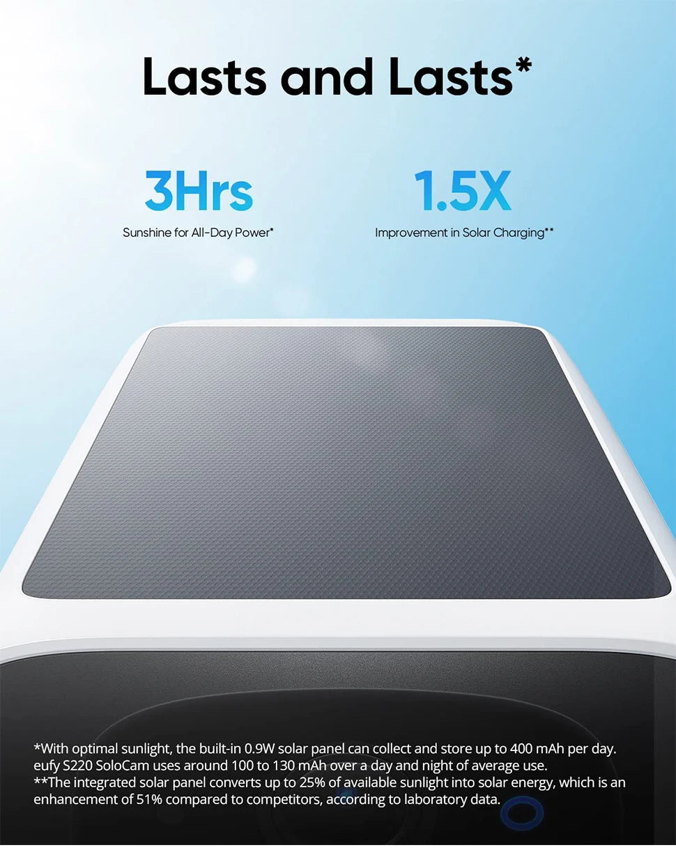 Eufy security S220 SoloCam Solar Security Camera