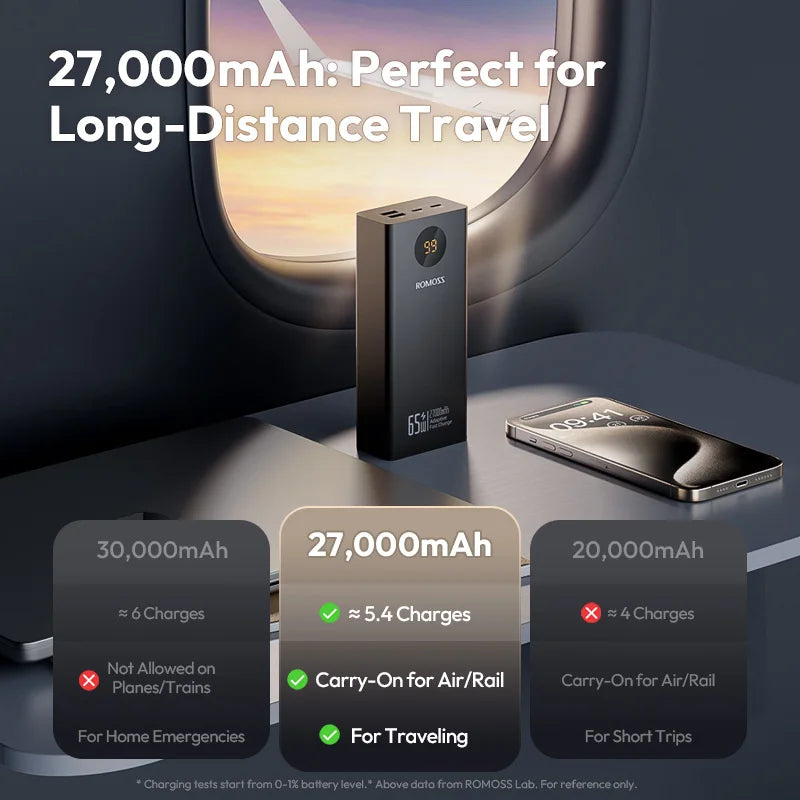Romoss PEA27S PRO Power Bank 27.000mAh, 65W