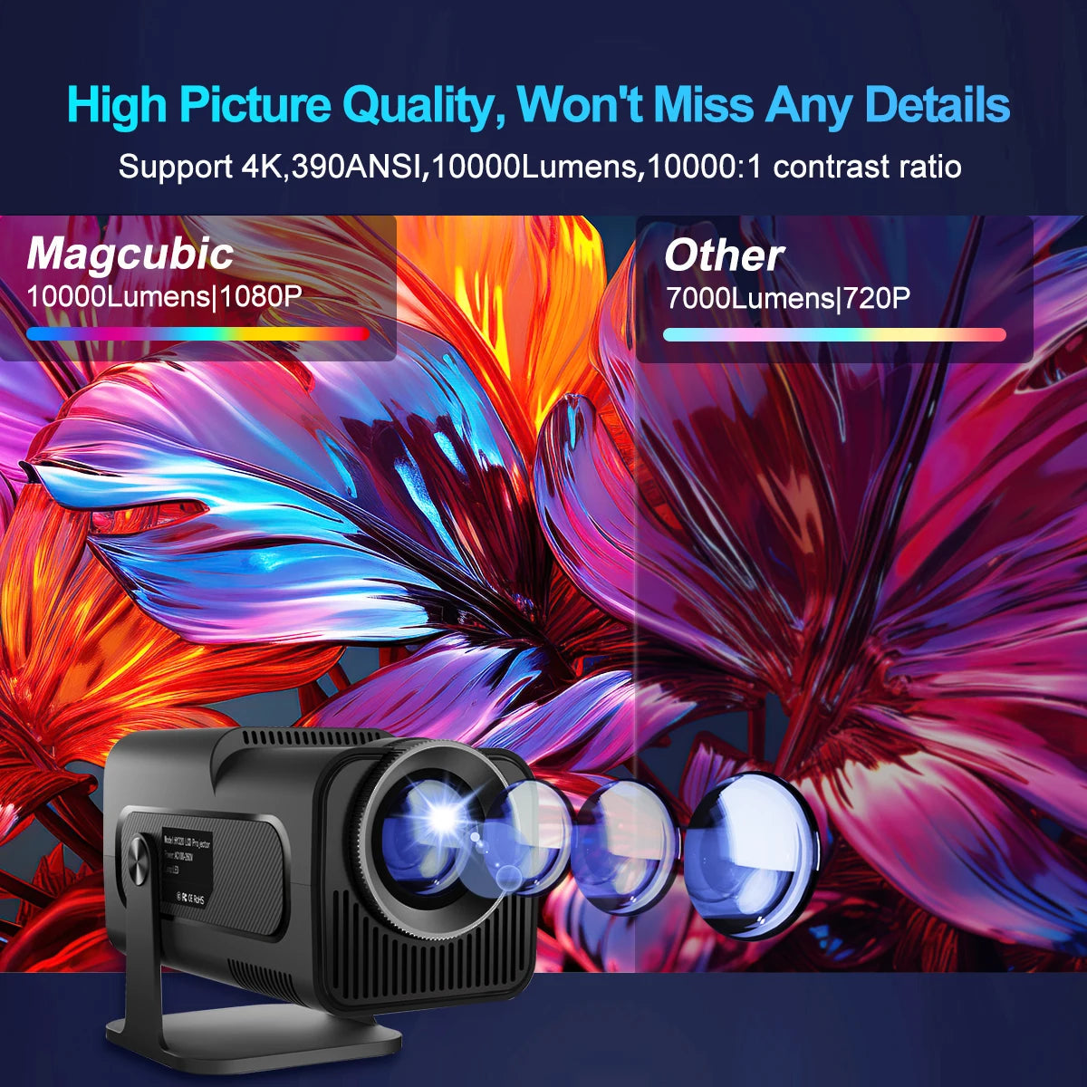 Magcubic HY320 4K Projector